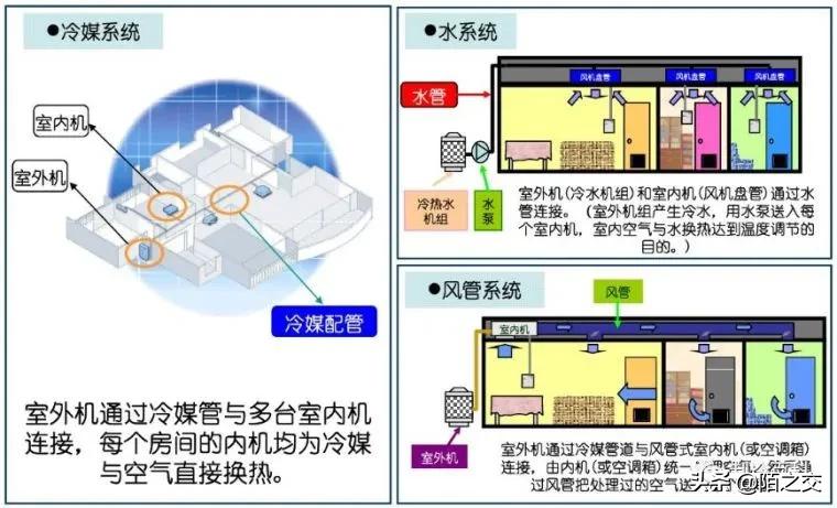 小型中央空调安装图,小型中央空调多少钱一台