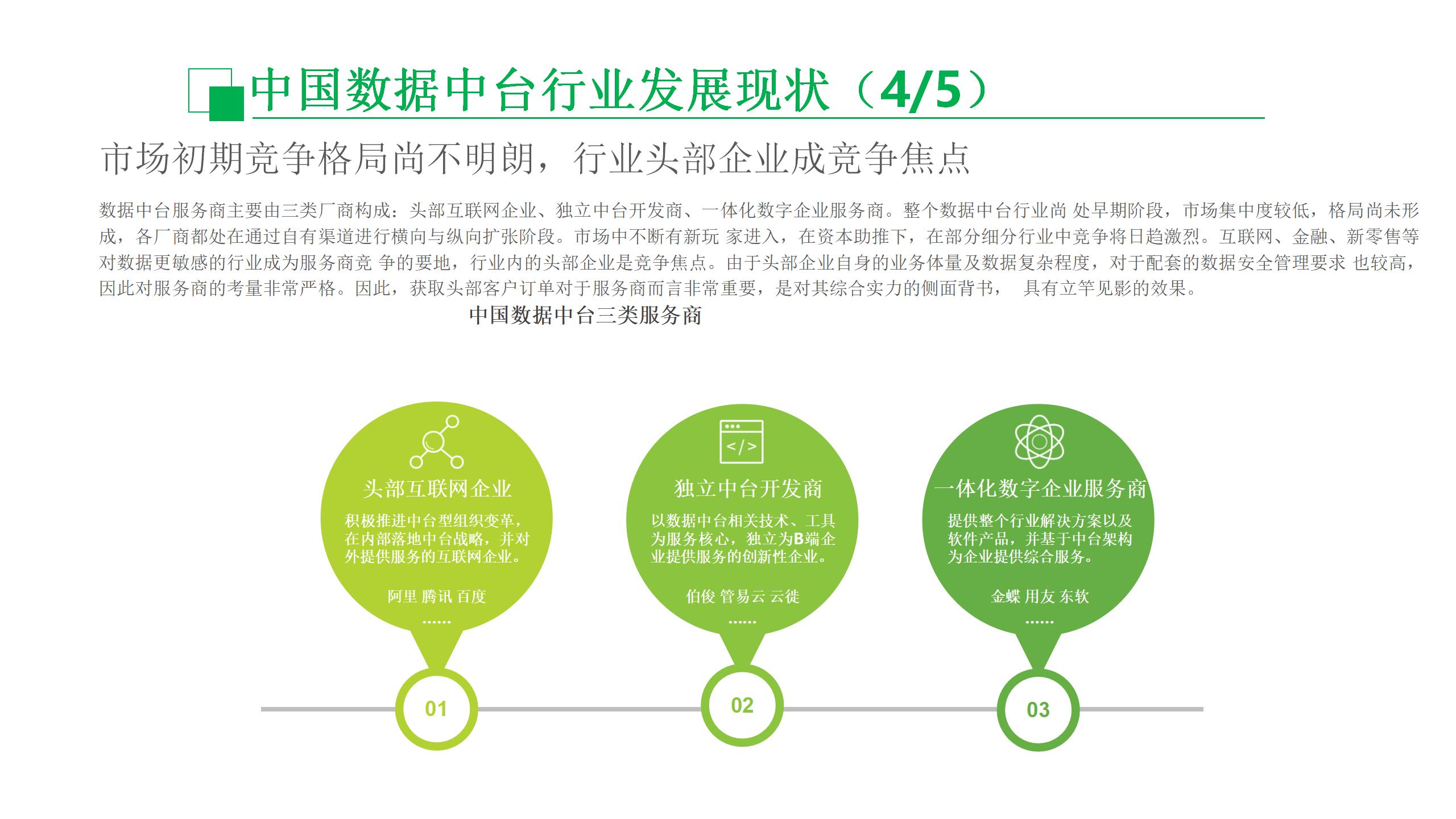 数据中台运营课程,数据中台运营培训