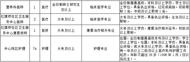 2022年黄石市中心医院招聘信息,武汉市普爱医院护士招聘