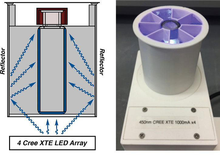 MacMillan教你如何选择光催化反应器