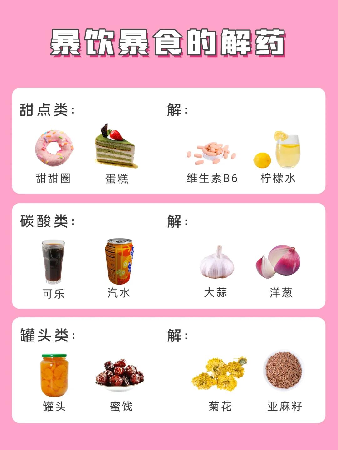 暴饮暴食后怎么补救减肥,暴饮暴食后怎么办四个妙招减肚子