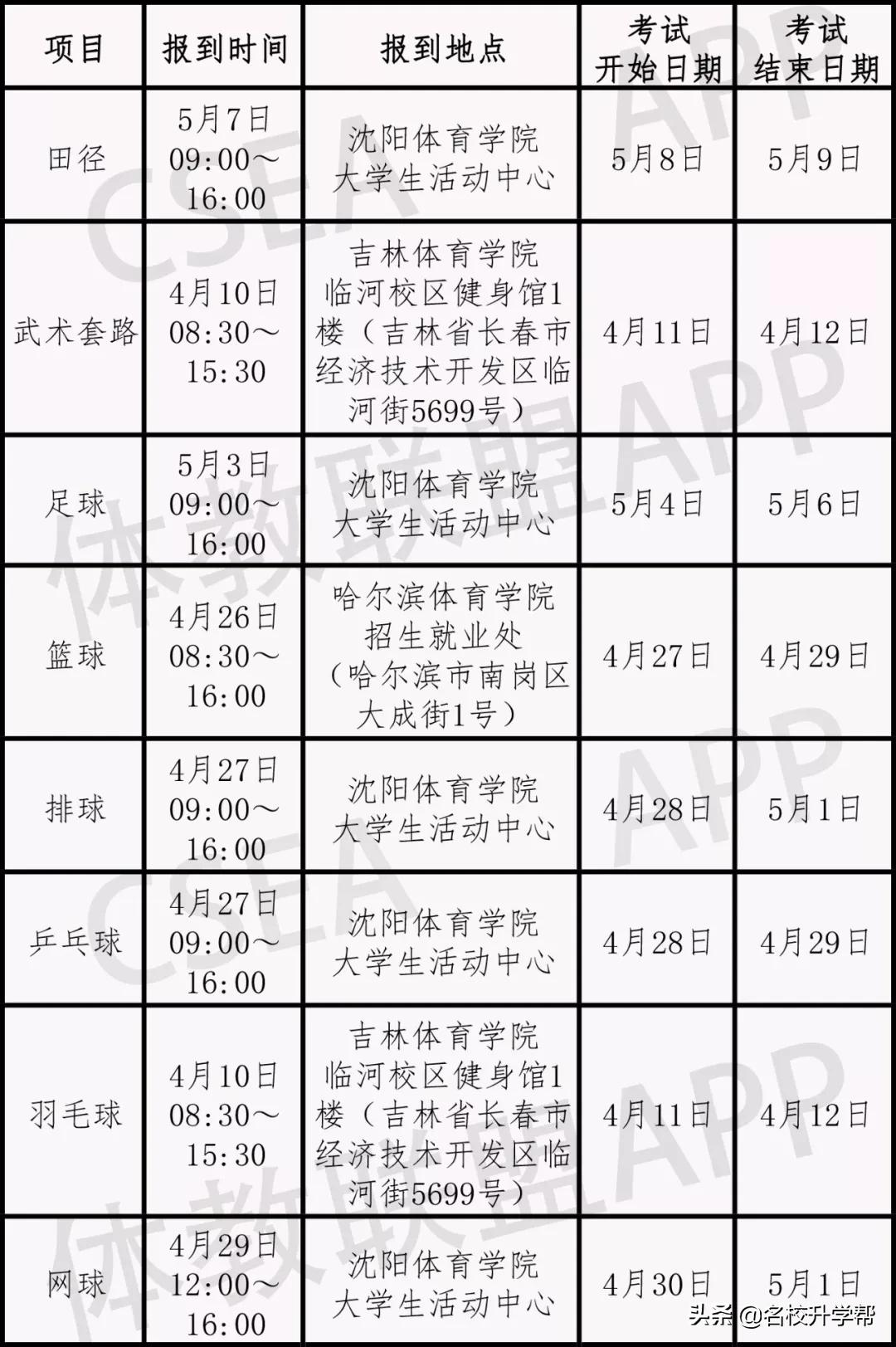 2019体育单招全国统一考试,2019年体育单招考试时间