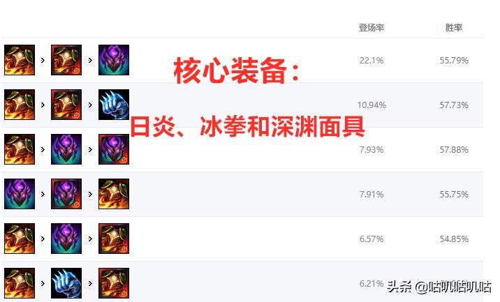 lol手游上单奥恩新版本出装天赋,lol职业比赛上单名场面