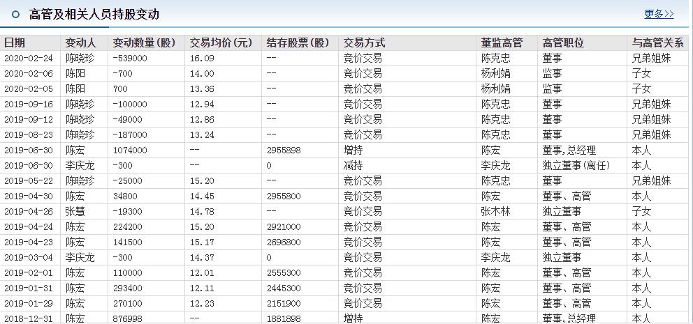 疫情建材行业前景,疫情投资餐饮