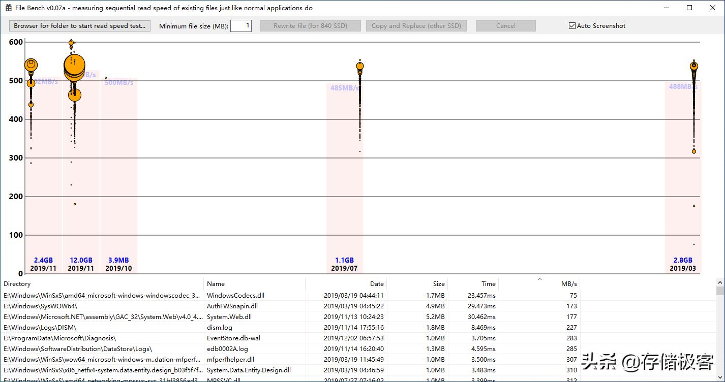 固态硬盘有三个坏道怎么修复,固态硬盘掉速太严重几招轻松恢复