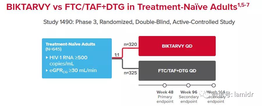 hiv最新药物多少钱一针,国产hiv新药价格