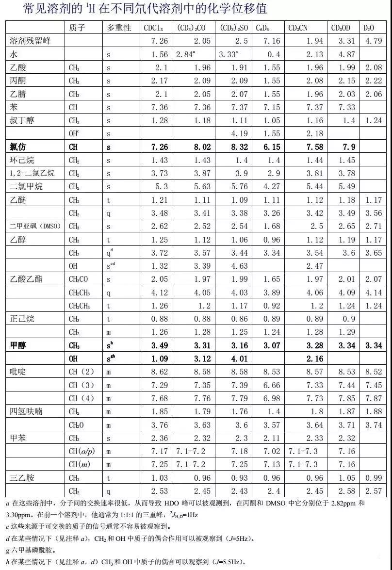 氢谱碳谱如何分析,碳谱和氢谱的区别
