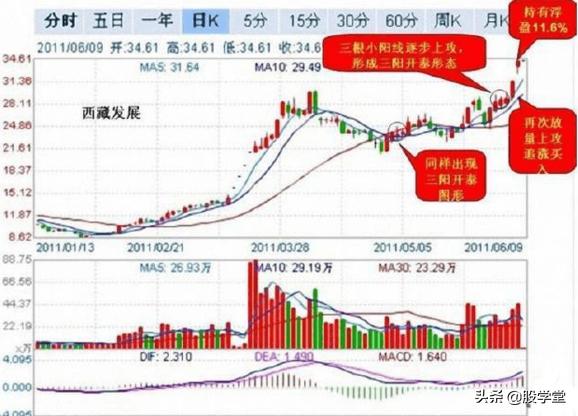 游资心法尾盘30分钟选股技巧,股市游资操盘心法