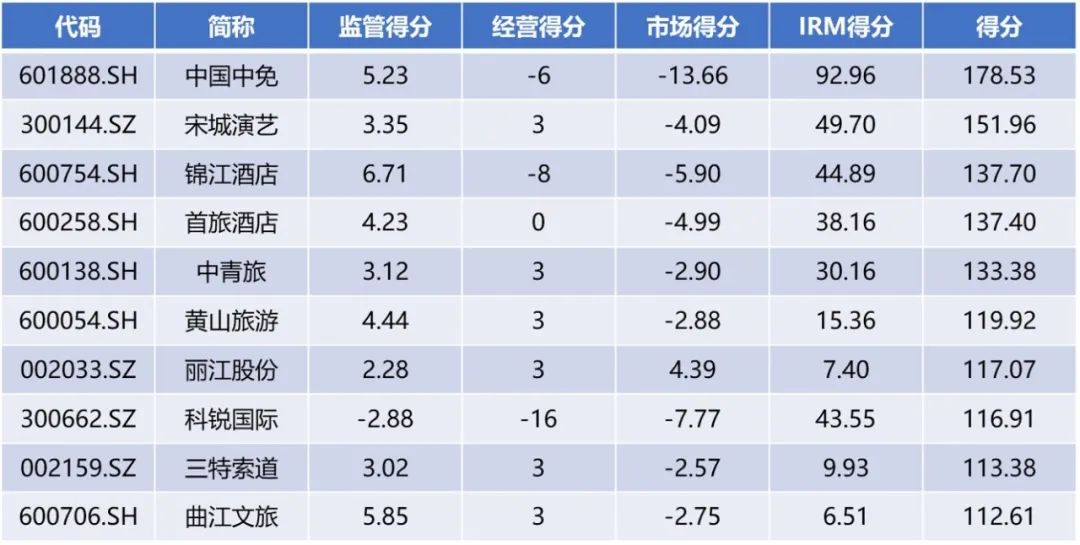 龙头企业面对市场挑战,面对熊市如何应对疫情风险