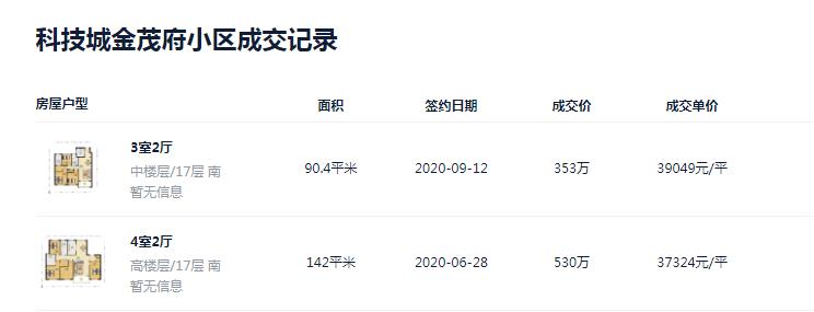 科技城金茂府一期,科技城金茂府3期样板房