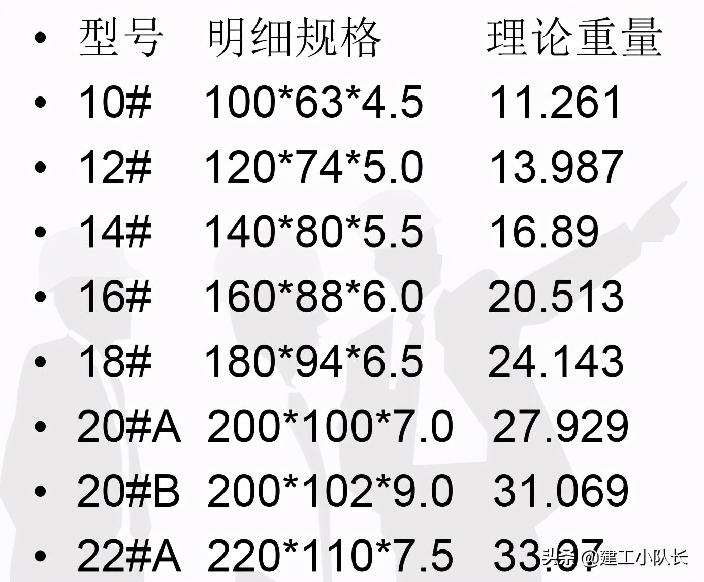 钢结构基本知识与识图内容,为什么要了解钢结构的特点和优势