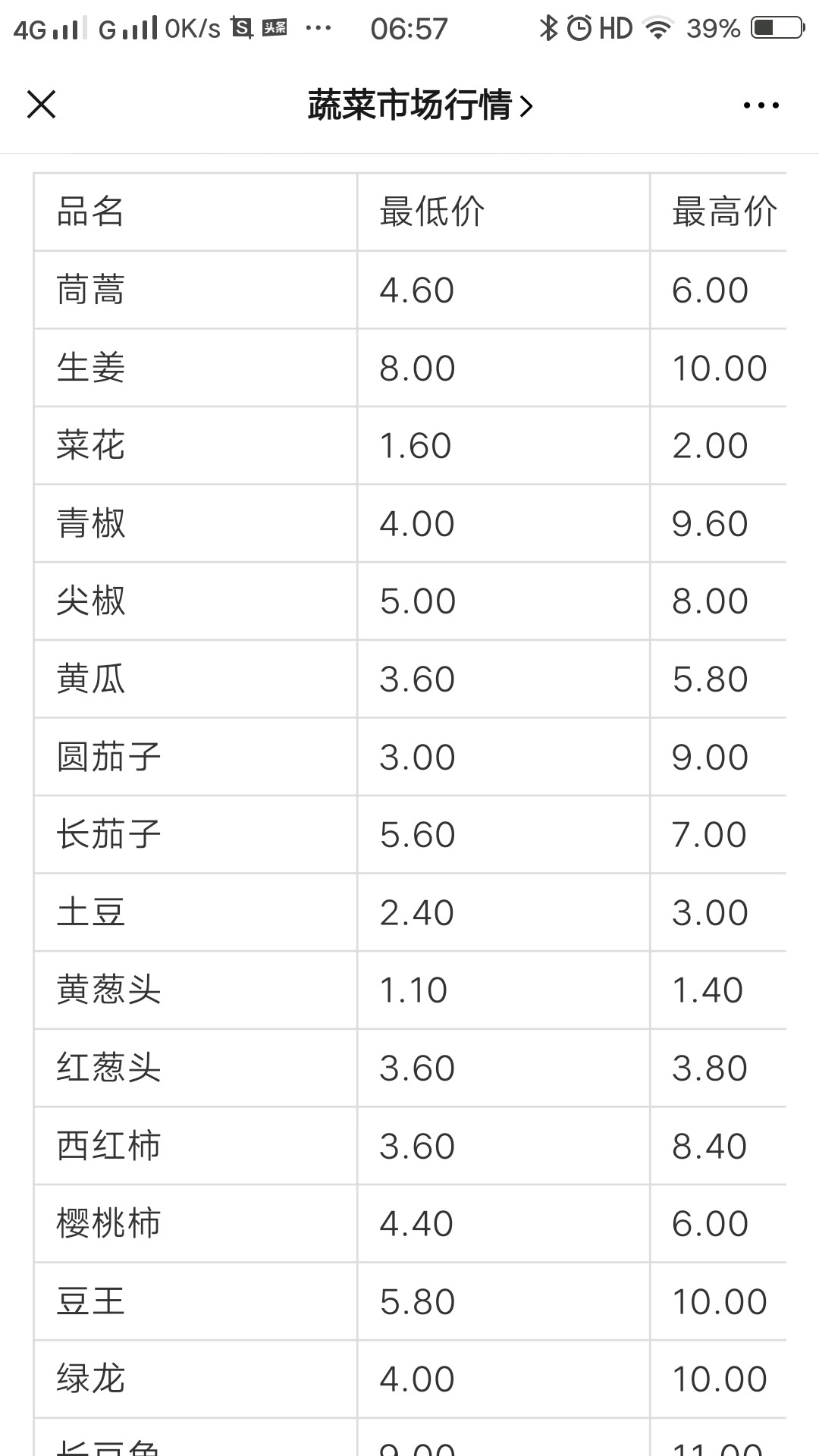 石家庄大河蔬菜批发市场今日价格,石家庄最大的蔬菜批发市场在哪里