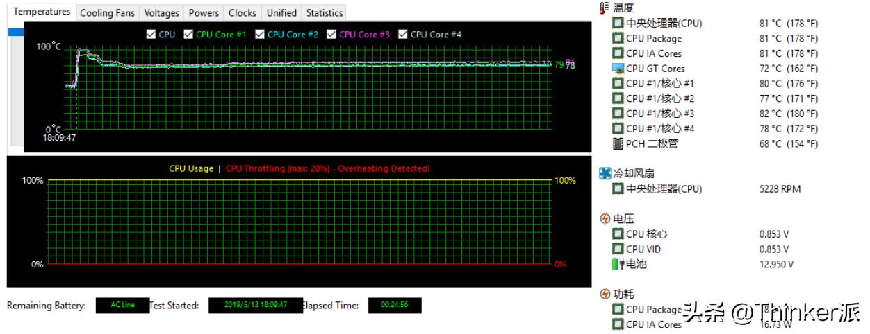 thinkpadx3904g版和普通版,thinkpadX390深度评测