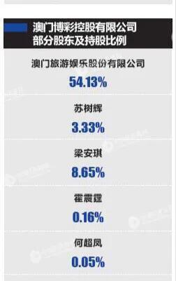 赌王何鸿燊逝世时间,赌王何鸿燊逝世后新闻发布会