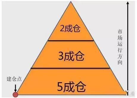 当你穷的连亲戚都看不起你的时候，不妨试试“犹太人”的股神思维