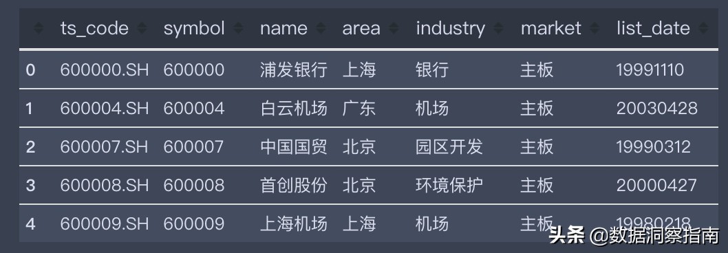 python获取股票数据系列教程,用python获取一只股票的数据