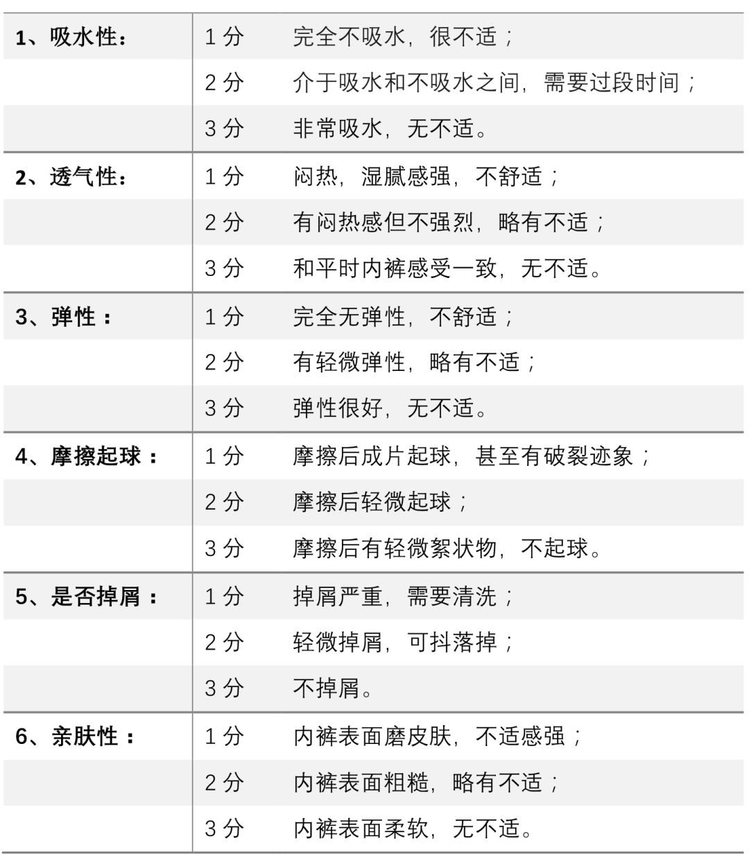 休闲裤男试穿报告图片,一次性内裤送检