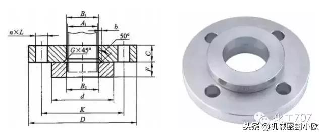 容器法兰与管法兰的选用,容器管法兰选用标准是