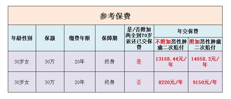 弘康人寿哆啦a保重疾险,弘康人寿哆啦a保