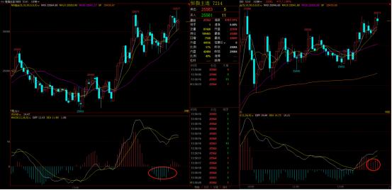 自动交易止盈止损的设置方法,日内交易需要设置自动止损吗