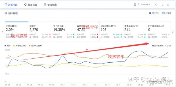 如何开网店拼多多,如何开网店视频教程全集