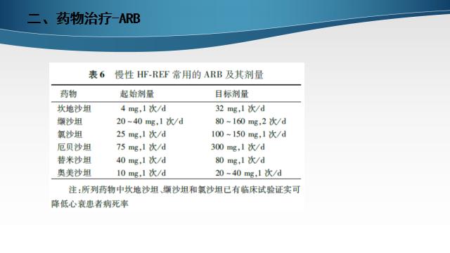慢性心衰治疗的五个步骤,慢性心衰的诊断标准