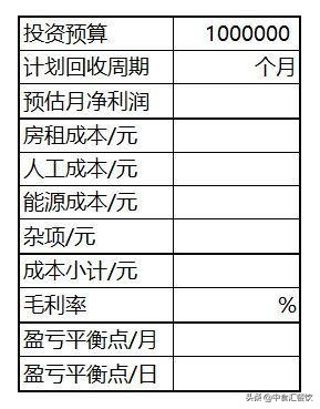 老板要懂餐饮财务核算的意义,做餐饮老板必须要懂的财务知识