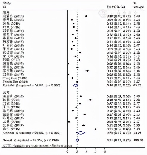 评价维生素d营养状况的指标,中国儿童维生素补充指南共识