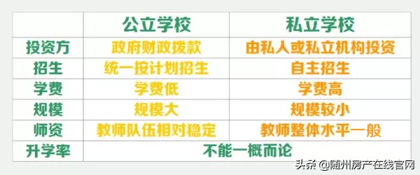 买房为了进公立学校!一张图看懂随州“学校划片”范围