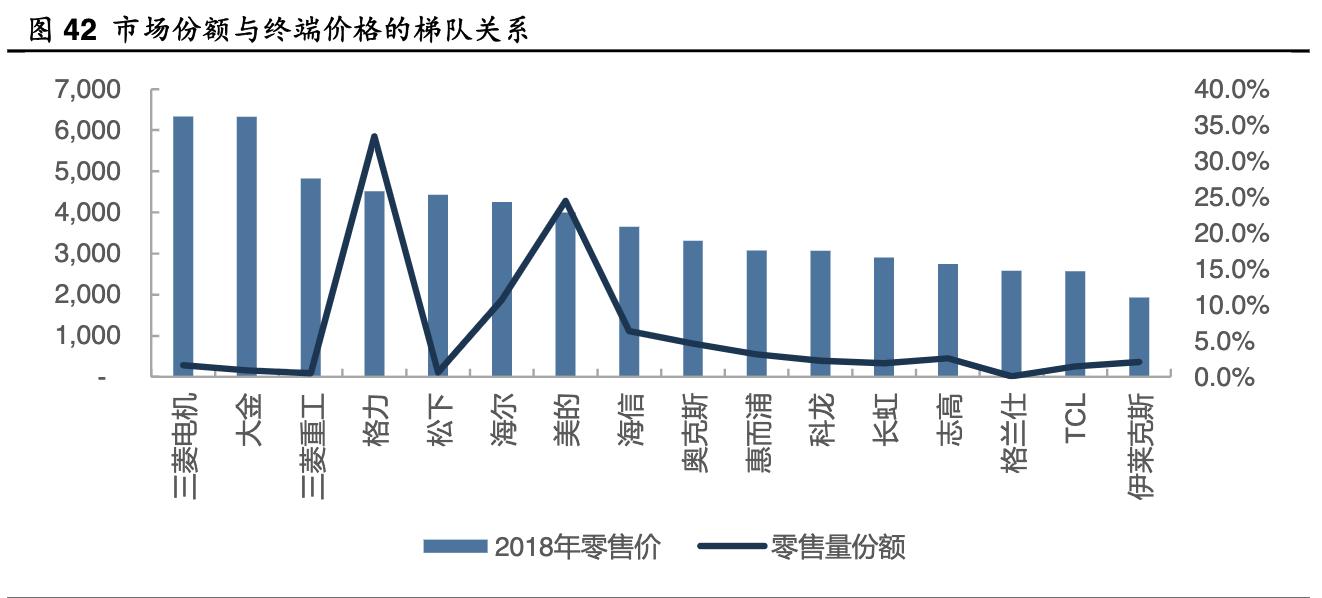 格力电器发展能力分析,格力电器企业分析