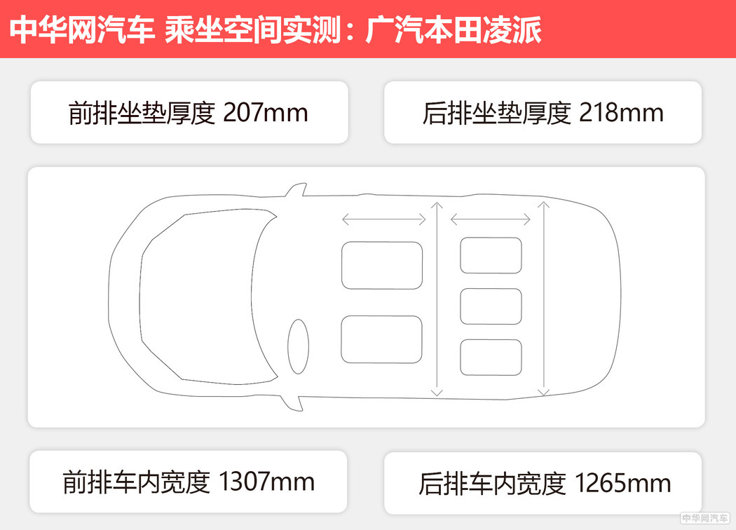 本田凌派怎么样值不值得买,本田凌派2019款180turbocvt舒适版