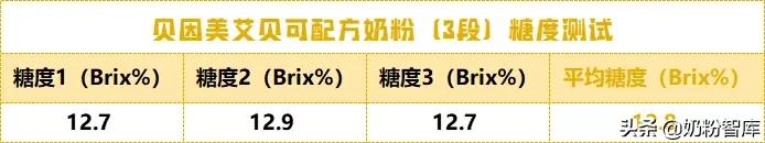 贝因美东方冠奶粉测评,贝因美艾贝可三段评测