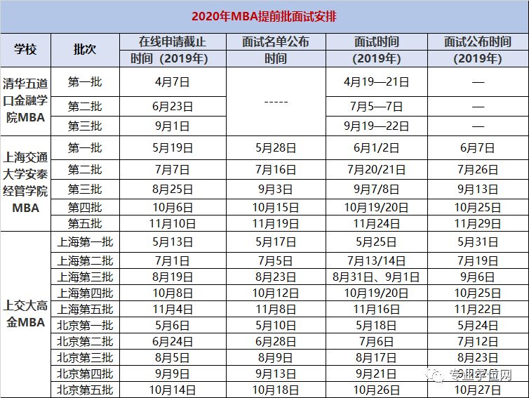 2020考研更难！通过提前面试将提升你进入名校的机会！