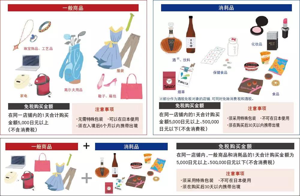 日本零关税！去日本就能买“平价”欧洲大牌，还省机票钱