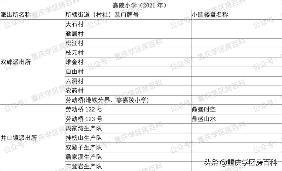2022年沙坪坝区小学划片,沙坪坝区小学划片大全