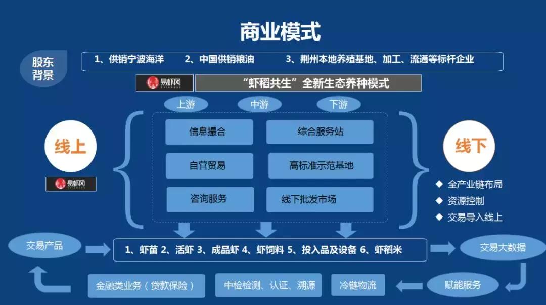 易虾网小龙虾平台,阿里巴巴易虾网