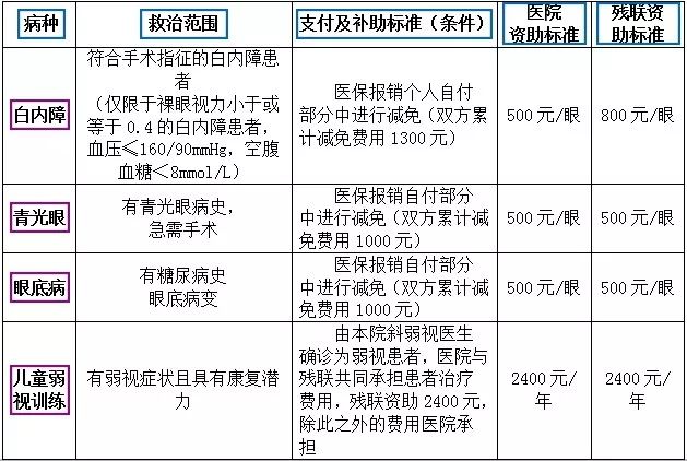 西安市中心医院看眼睛,西安市中心医院看眼科