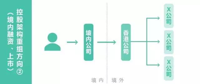 不用投资就可以做的跨境电商平台,跨境电商财税实操