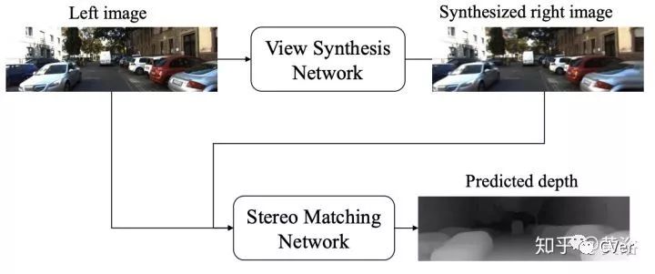 单目视觉定位算法,单目深度估计提出时间