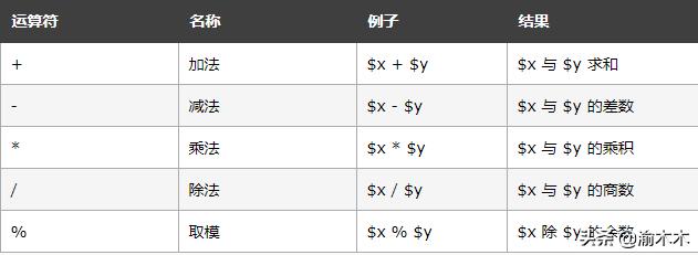 php网络编程学习笔记交流,php基础知识笔记