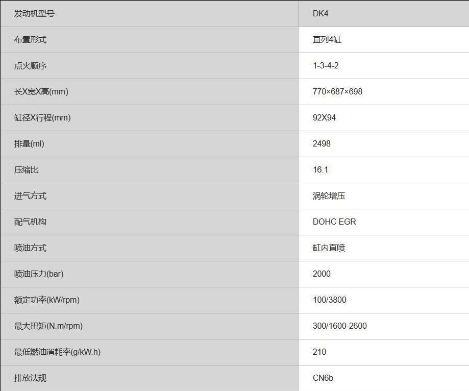 华晨雷诺海狮王为何停产,金杯雷诺海狮王柴油版