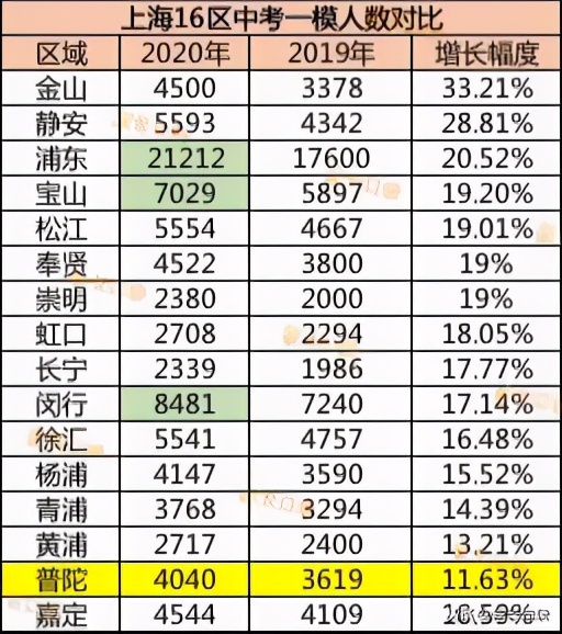 这个老牌教育大区升学压力小、学区房门槛低，绝对值得关注