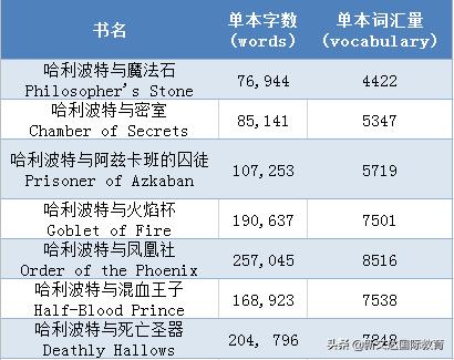 哈利波特原版书中英文全套收藏版,哈利波特全套电子书中英文对照版
