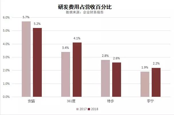 安踏崛起之路,安踏近期与长期发展规划