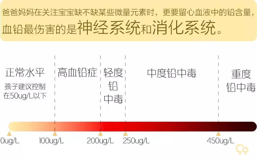 父母必须重视孩子的六大危害,宝宝出现呆滞惊厥怎么办