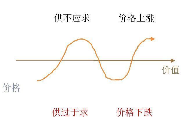 核桃种植成本及利润,核桃种植效益及前景