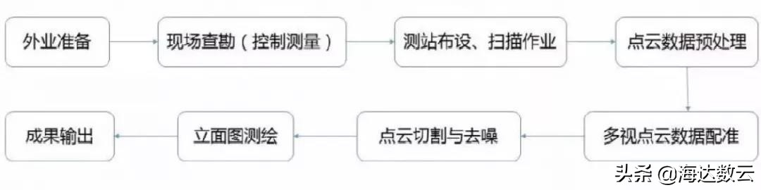 测量墙体平整度和垂直度仪器智能,找平地面精准测量仪