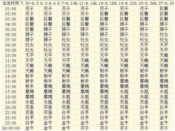 上升星座查询表在线查询,月亮星座查询表