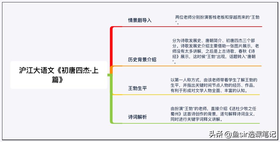 虾语文和学而思大语文哪个好,我们的语文和学而思大语文哪个好