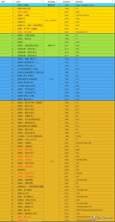 最好玩的龙珠超游戏排名,给大家分享一款好玩的龙珠游戏